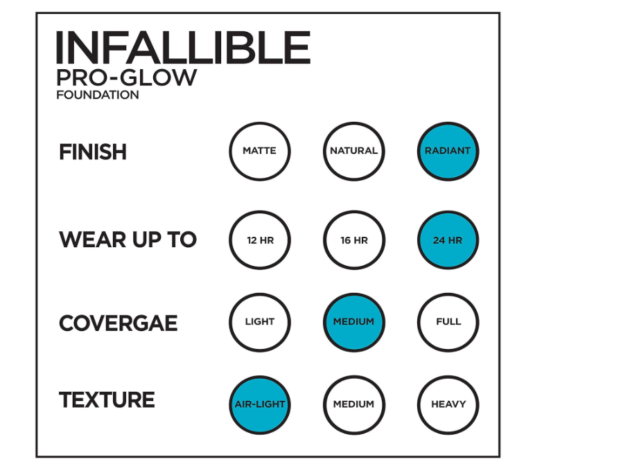 L'Oreal Paris Infallible Up to 24HR Pro-Glow Foundation, Creme Cafe, 1 fl oz